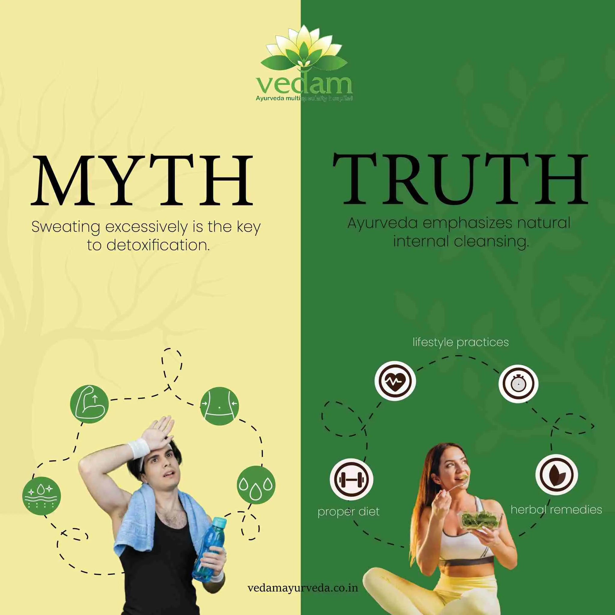 MYTH and TRUTH of Ayurveda treatment